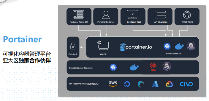 Portainer Logo Portainer Logo