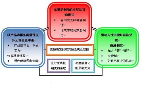 图 北京直销软件开发定制开发各种版本直销系统软件 北京网站建设推广